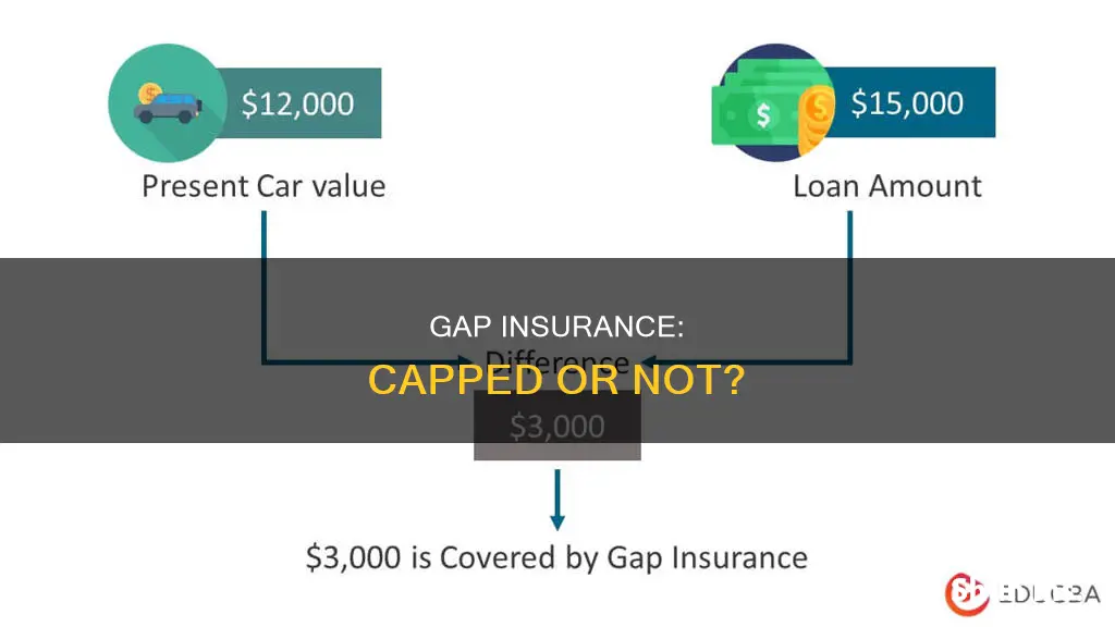 is gap insurance capped