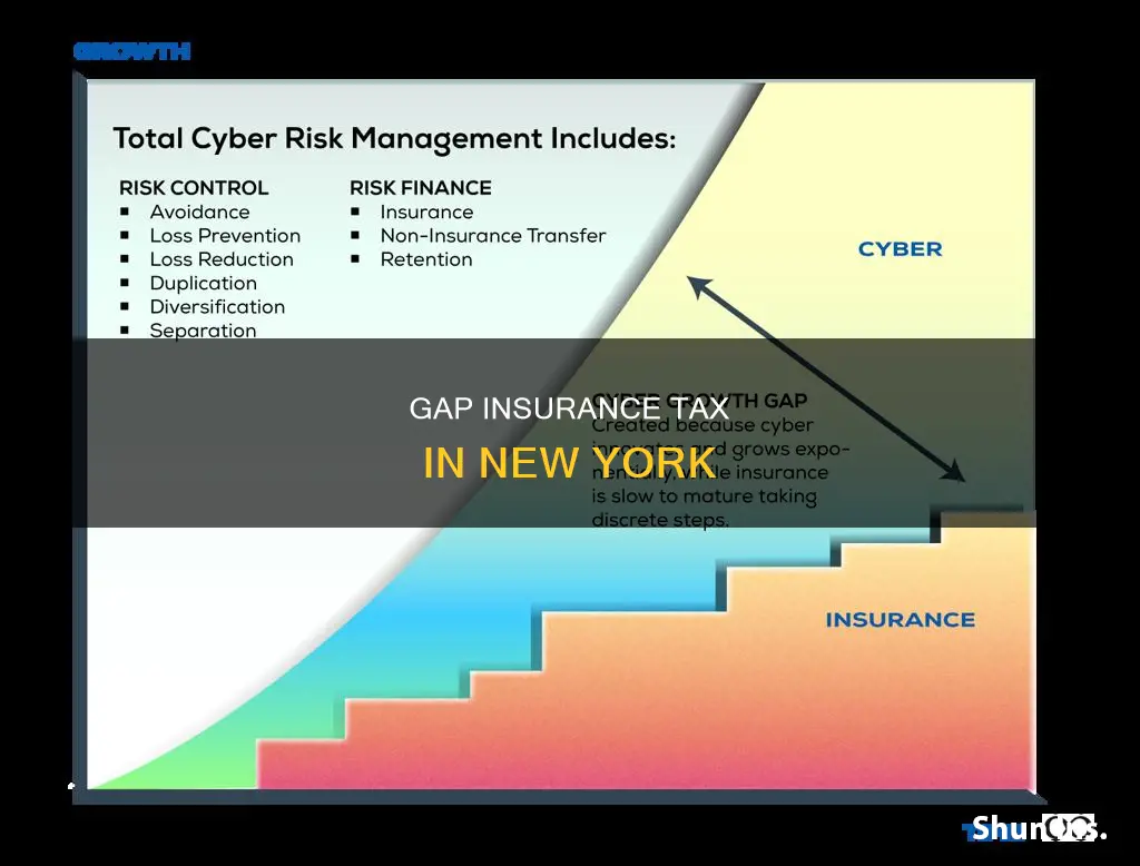 is gap insurance taxable in ny