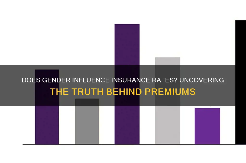is gender a factor in insurance