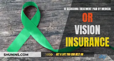 Glaucoma Treatment: Medical or Vision Insurance Coverage?