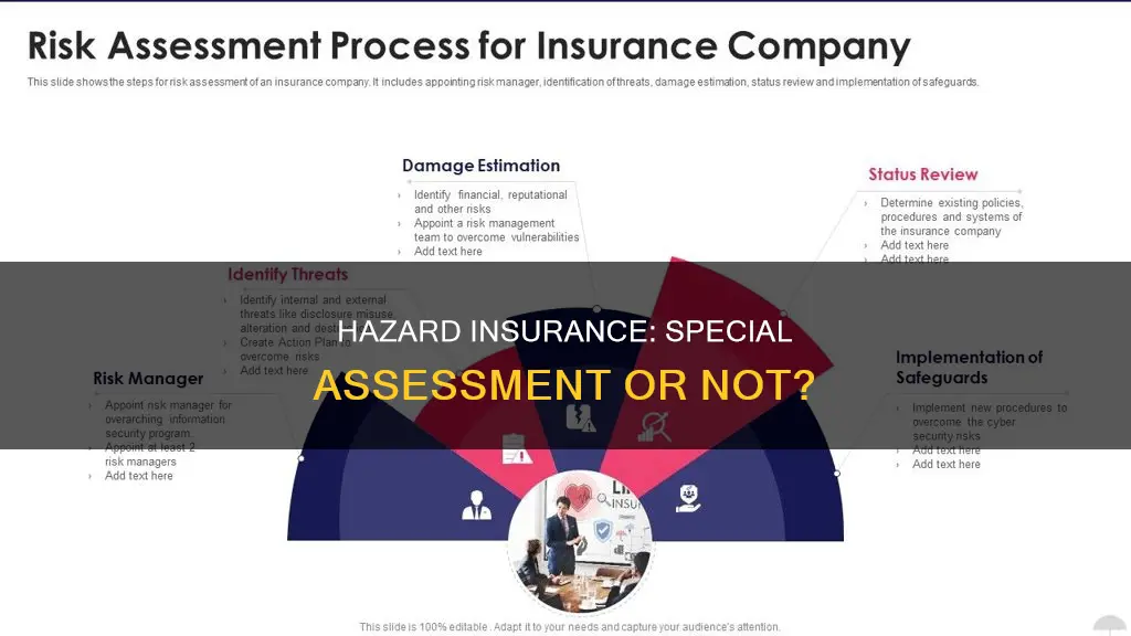 is hazard insurance considered a special assessment