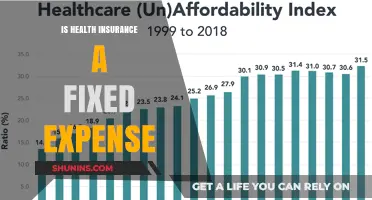 Understanding Health Insurance: A Fixed Expense or Variable Cost?