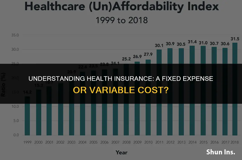 is health insurance a fixed expense