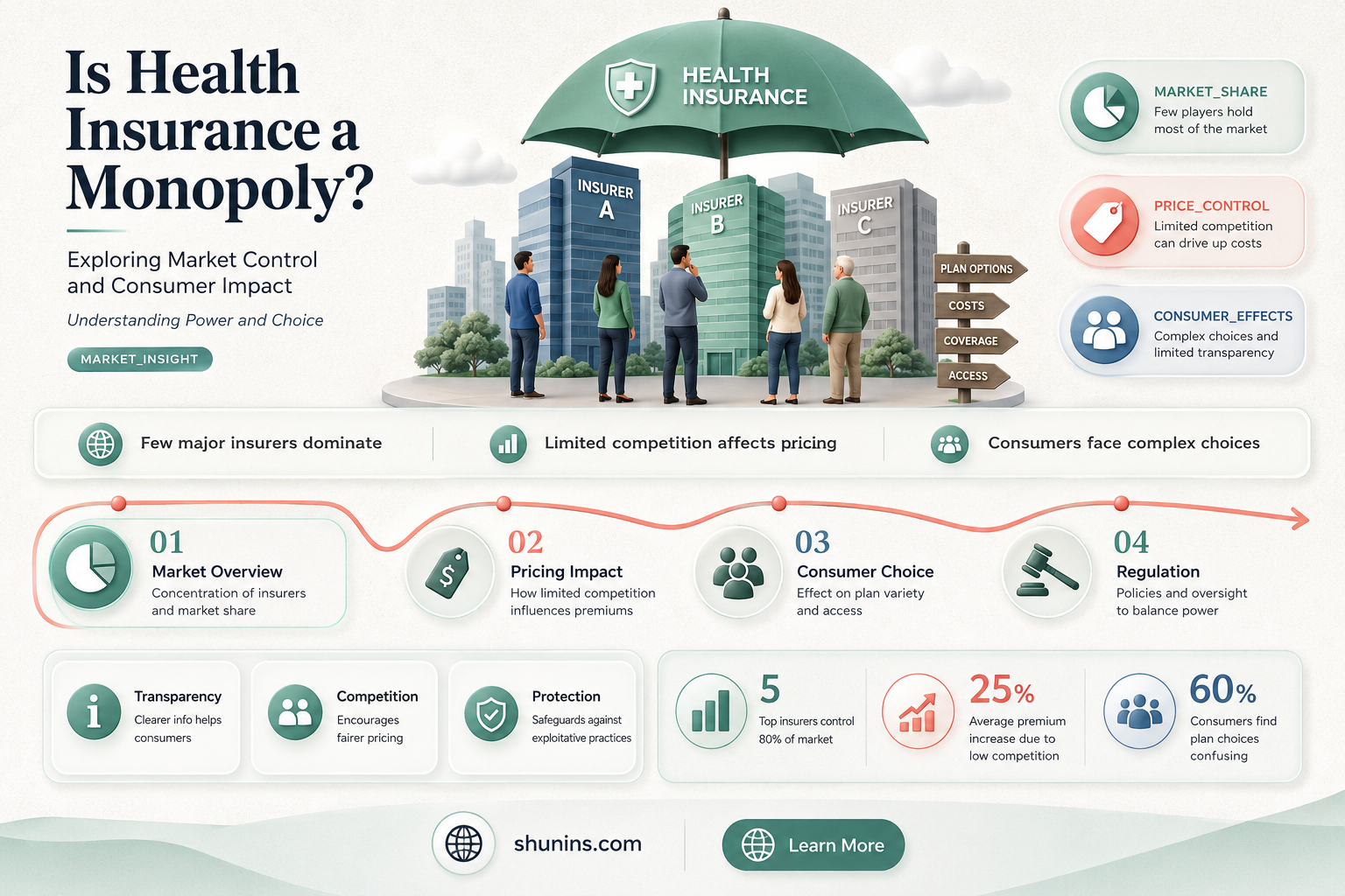 are health insurance monopoly
