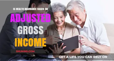 Understanding Health Insurance: The AGI Connection Explained