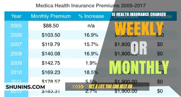Understanding Health Insurance Premiums: Weekly or Monthly?