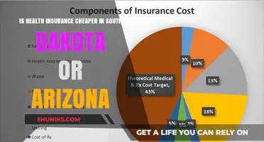 Comparing Health Insurance Costs: South Dakota vs. Arizona