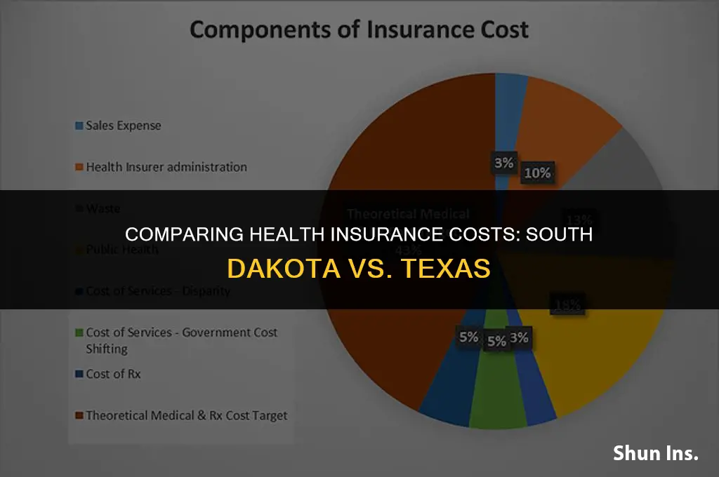 is health insurance cheaper in south dakota vs texas