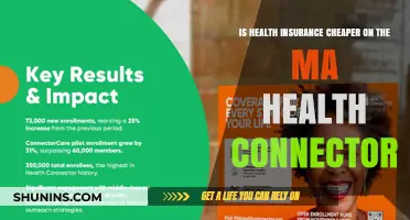 Exploring Health Insurance Costs on the MA Health Connector