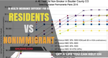 Understanding Health Insurance: US Residents vs Nonimmigrants