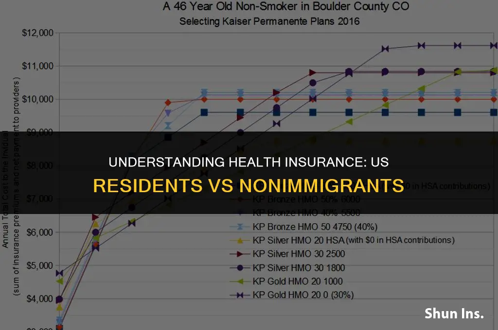 is health insurance different for us residents vs nonimmigrants