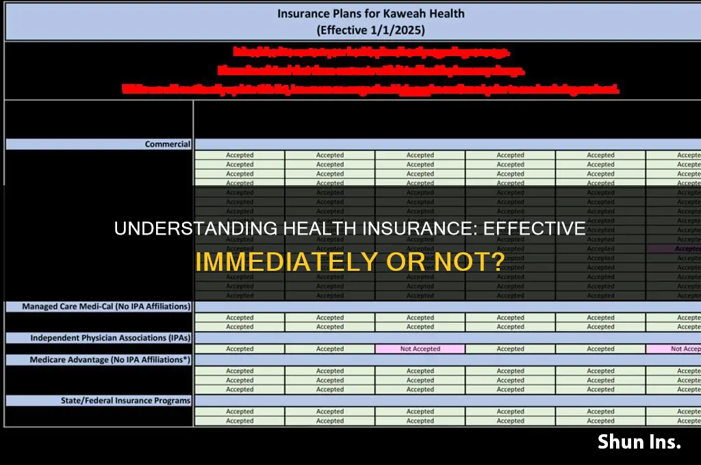 is health insurance effective immediately