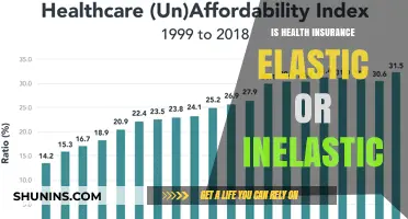 Understanding Health Insurance: Elastic vs. Inelastic Demand