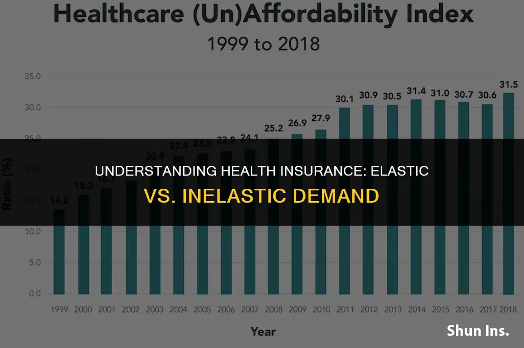 is health insurance elastic or inelastic