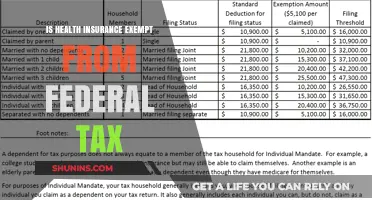 Understanding Health Insurance's Tax-Exempt Status: A Comprehensive Guide