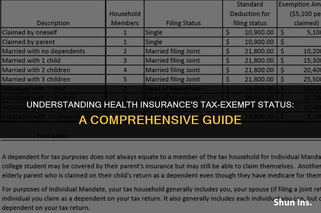 is health insurance exempt from federal tax