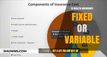 Understanding Health Insurance: Fixed vs. Variable Costs Explained