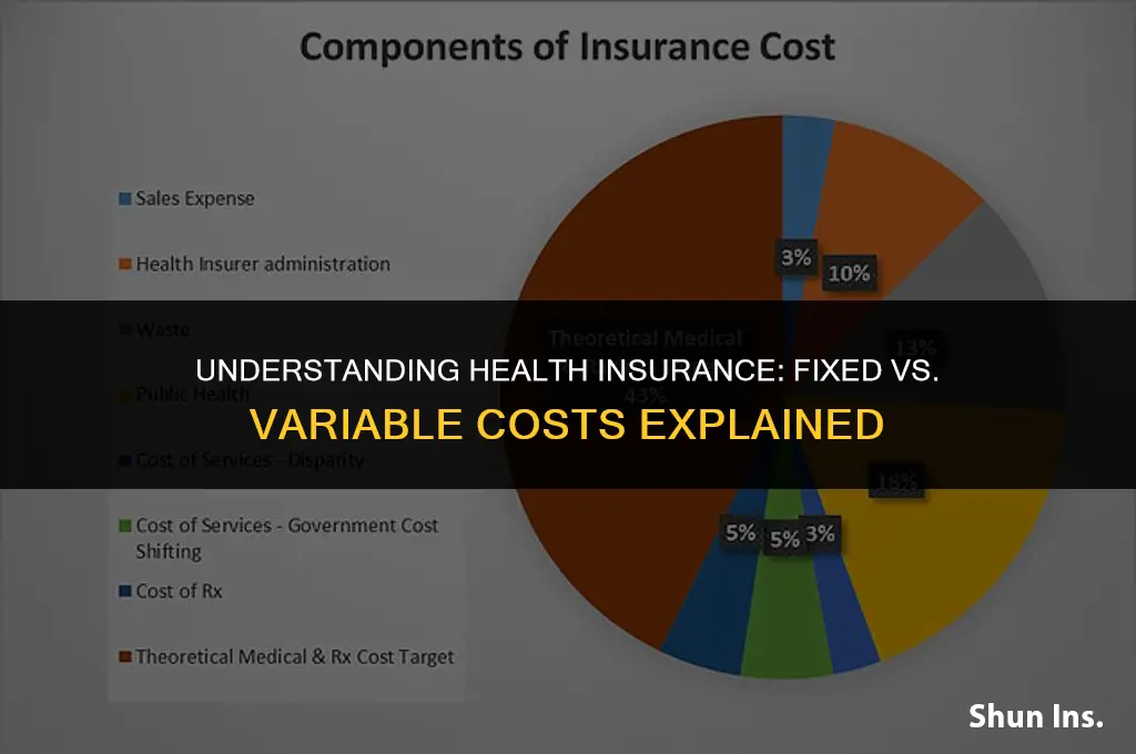 is health insurance fixed or variable
