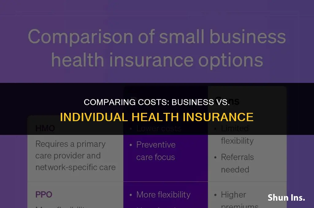 is health insurance for a business cheaper than for individuals
