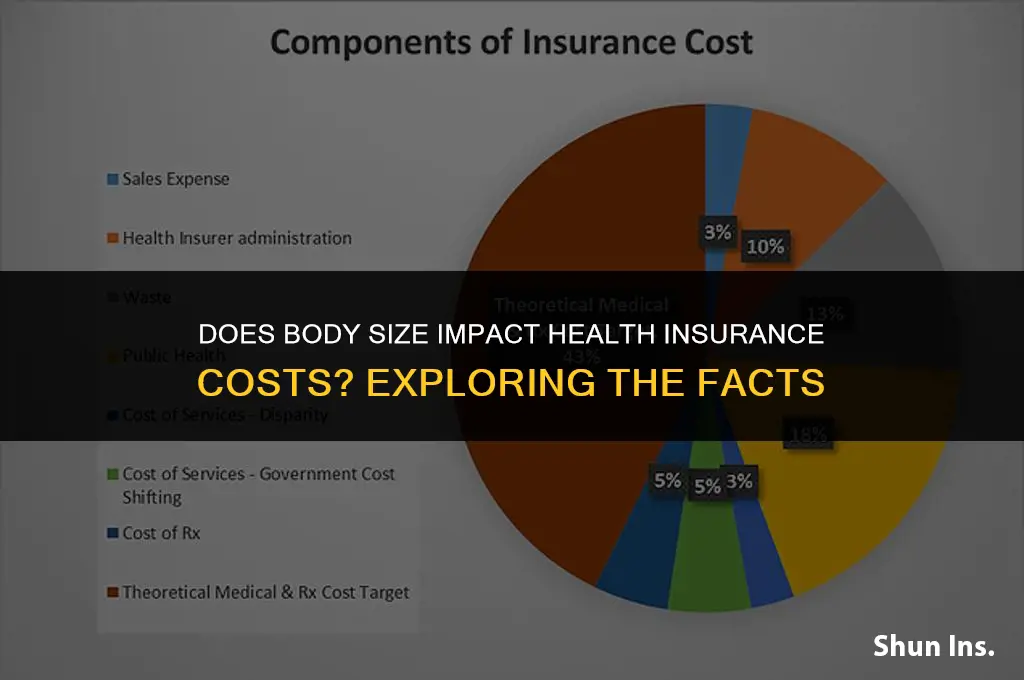is health insurance higher for fat people