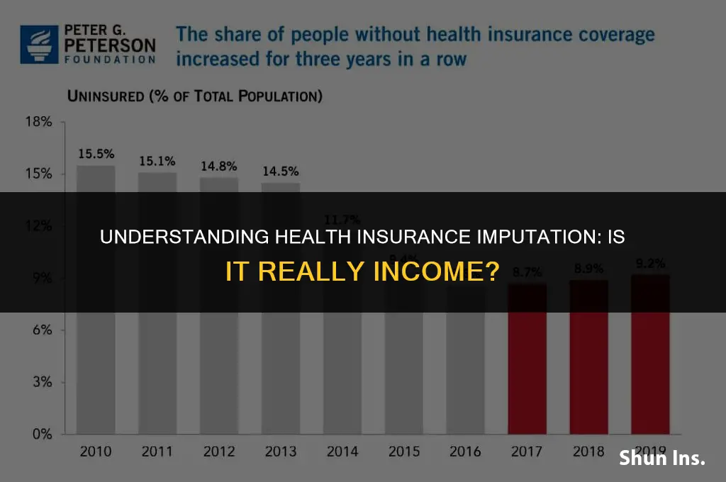 is health insurance imputed income