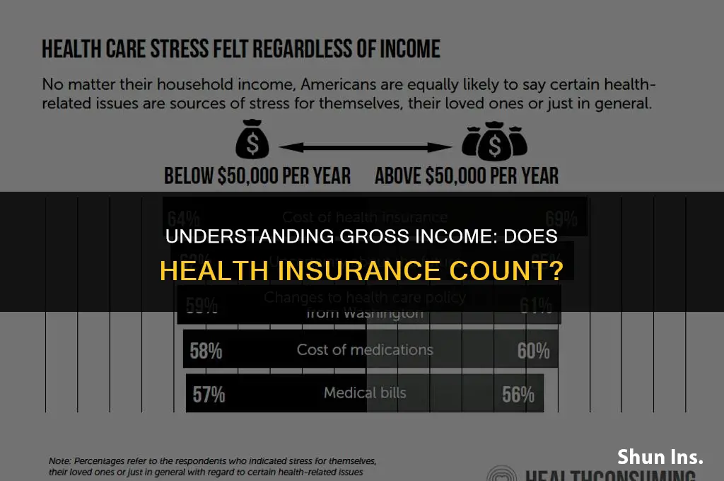 is health insurance included in gross income