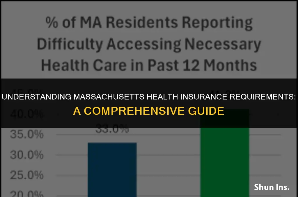 is health insurance mandatory in mass