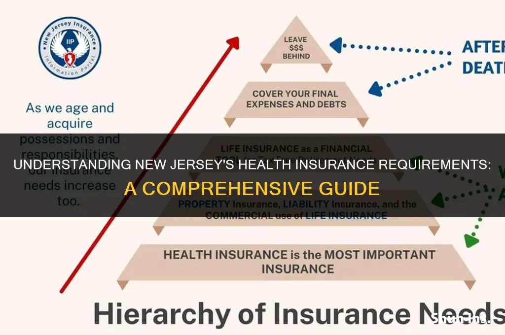is health insurance mandatory in new jersey
