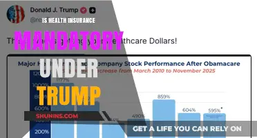 Understanding Health Insurance Requirements During the Trump Administration