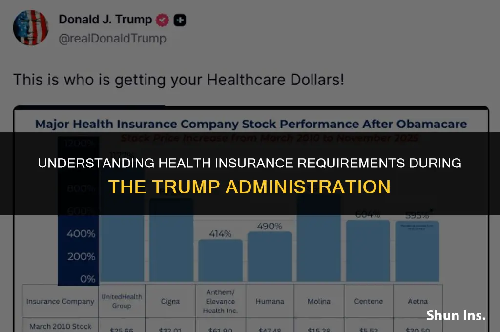 is health insurance mandatory under trump