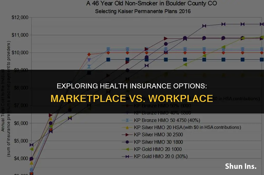 is health insurance marketplace different than insurance through your workplace