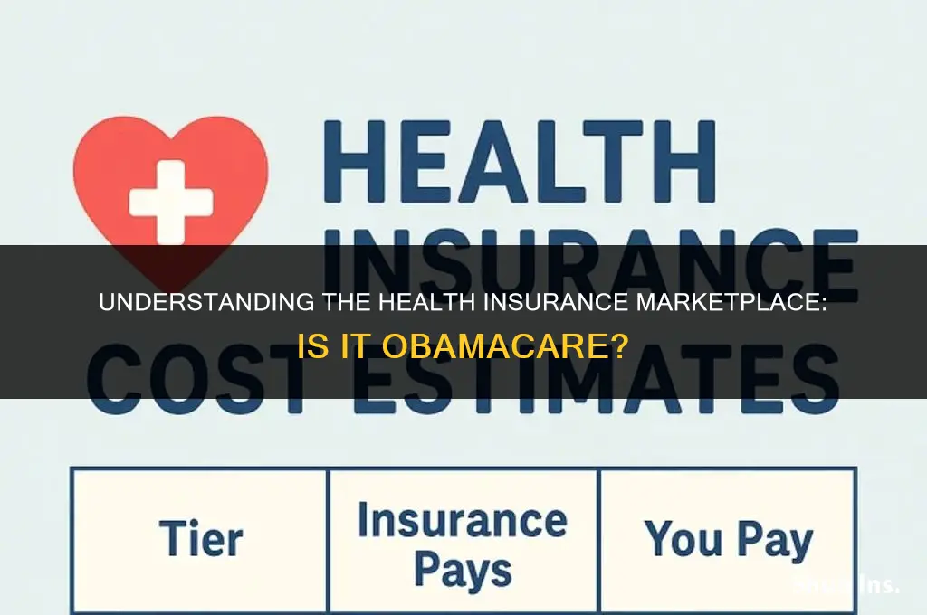 is health insurance marketplace obamacare