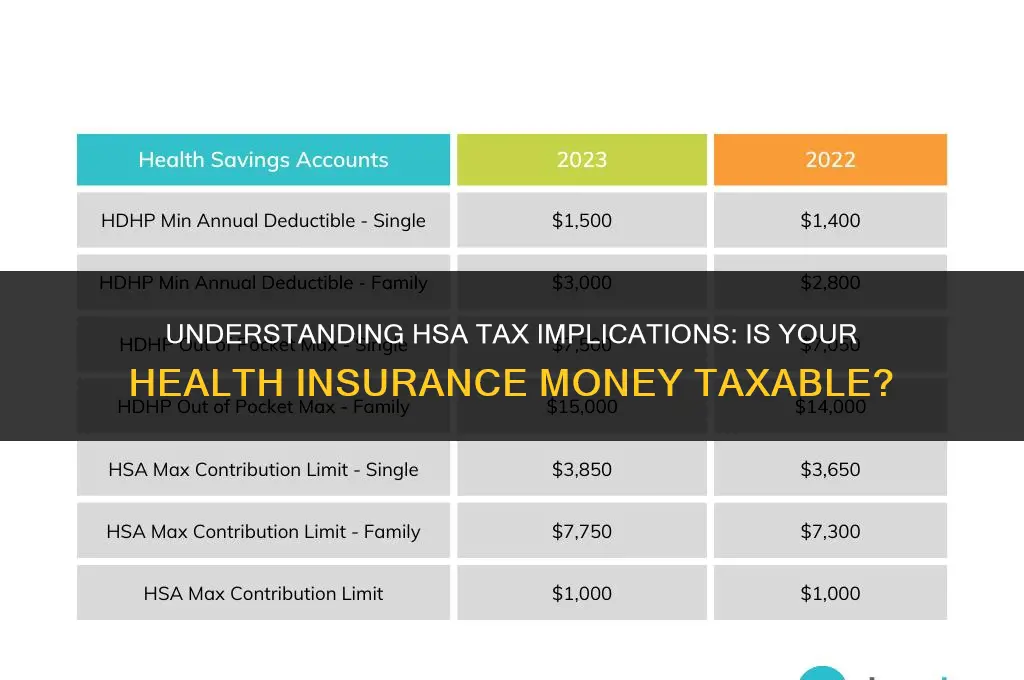 is health insurance money in your hsa taxable