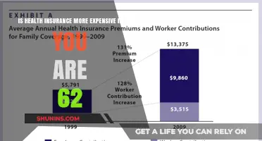 Does Health Insurance Cost More at 62? Exploring Age-Related Premiums