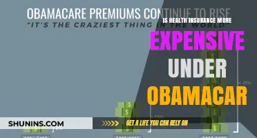 Exploring Health Insurance Costs: Is Obamacare More Expensive?