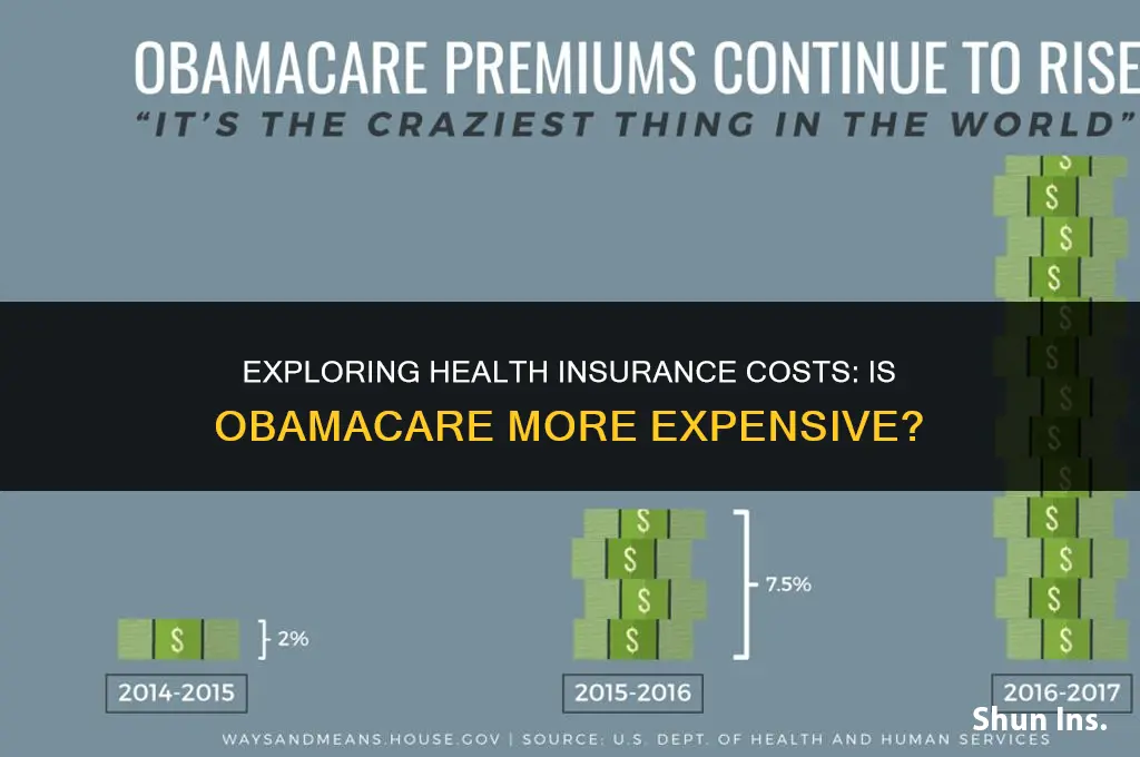 is health insurance more expensive under obamacare