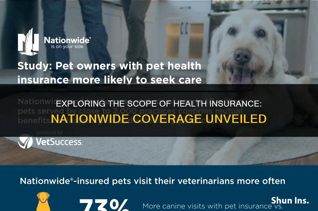 is health insurance nation wide