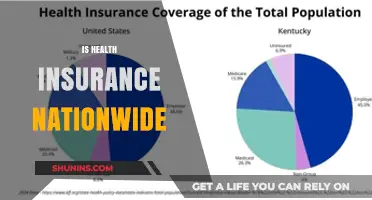 Exploring the Reach of Health Insurance: Is It Truly Nationwide?