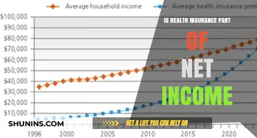 Understanding Health Insurance's Impact on Your Net Income