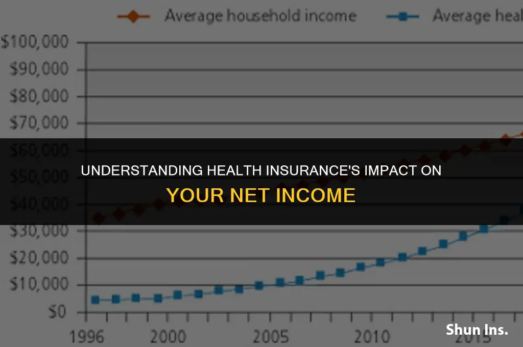 is health insurance part of net income