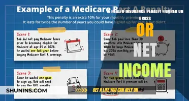 Understanding Health Insurance Penalties: Gross vs. Net Income