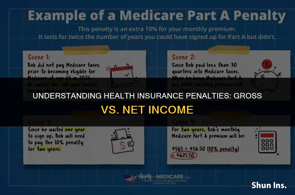 is health insurance penalty figured on gross or net income
