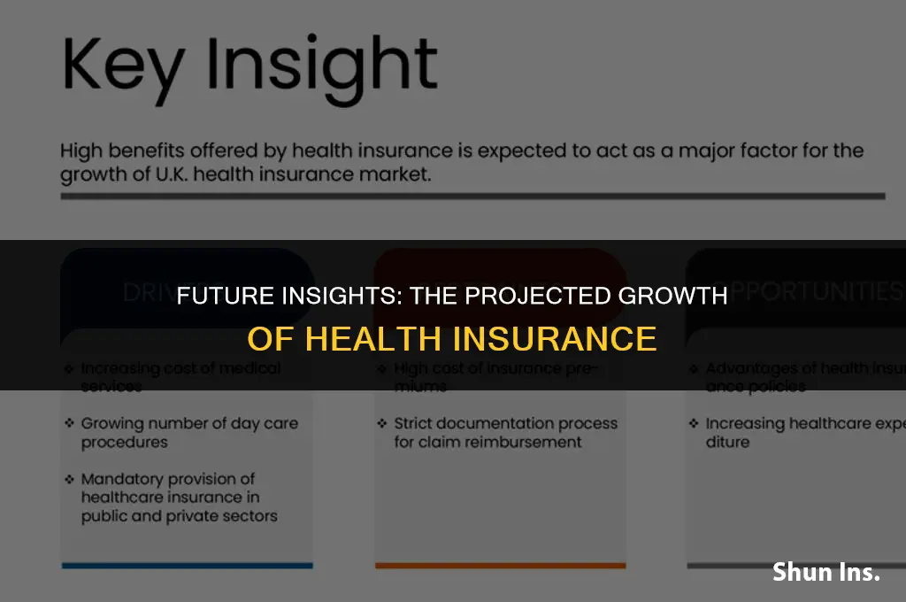 is health insurance predicted to grow