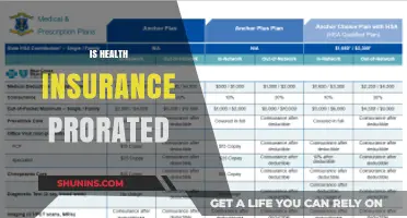 Understanding Proration in Health Insurance: A Comprehensive Guide