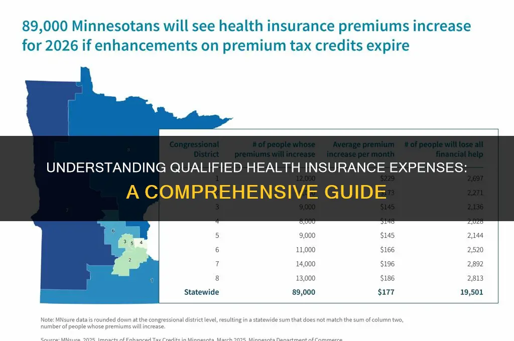 is health insurance qualified expense