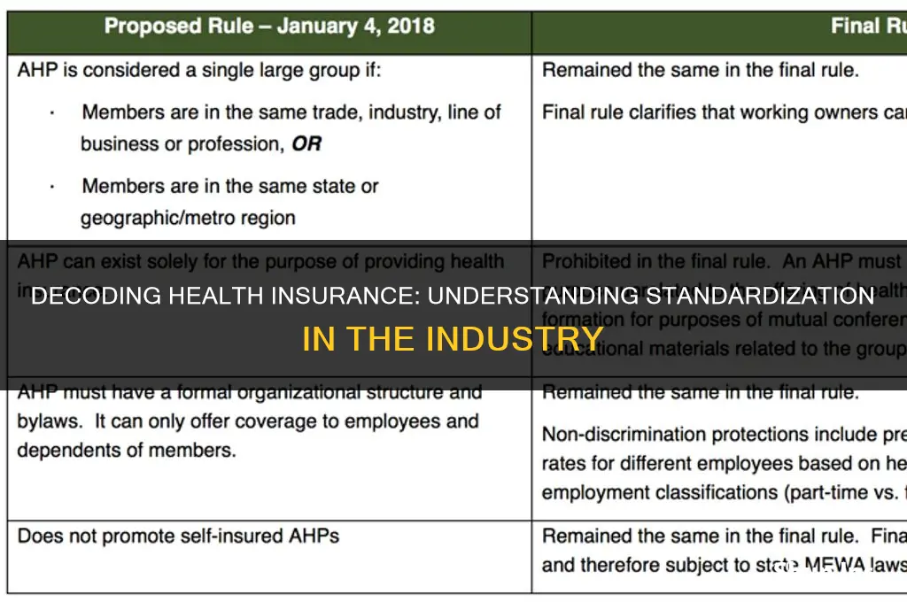 is health insurance standardized