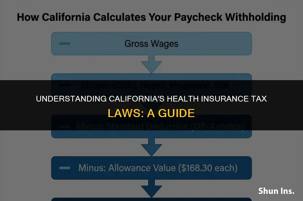 is health insurance taxable in california