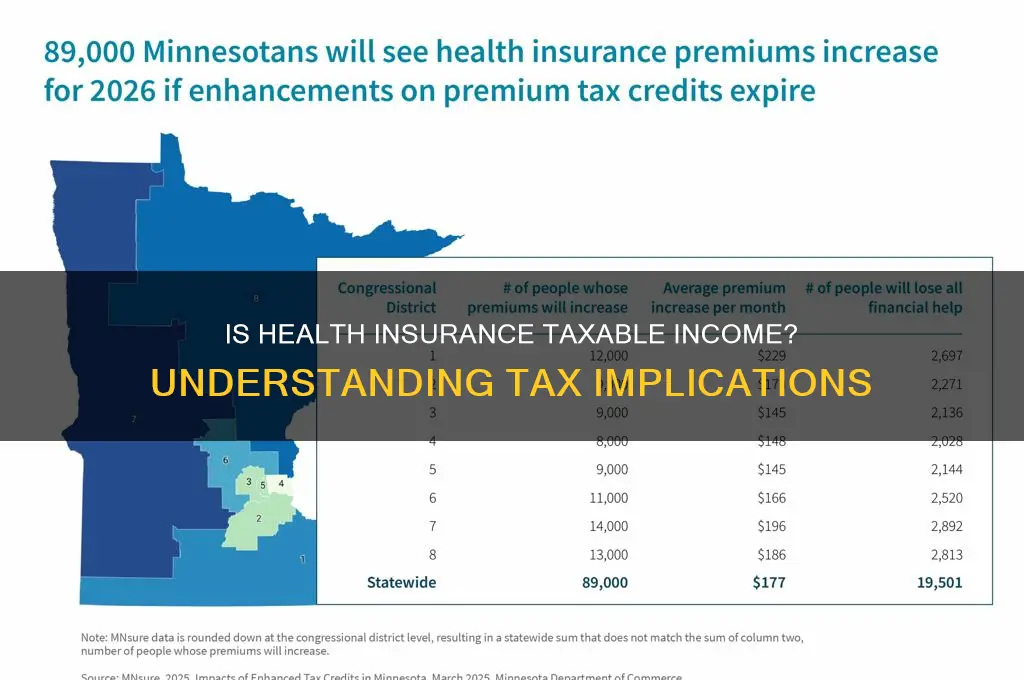 is health insurance taxable income