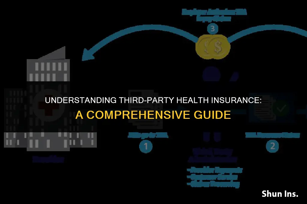 is health insurance third party