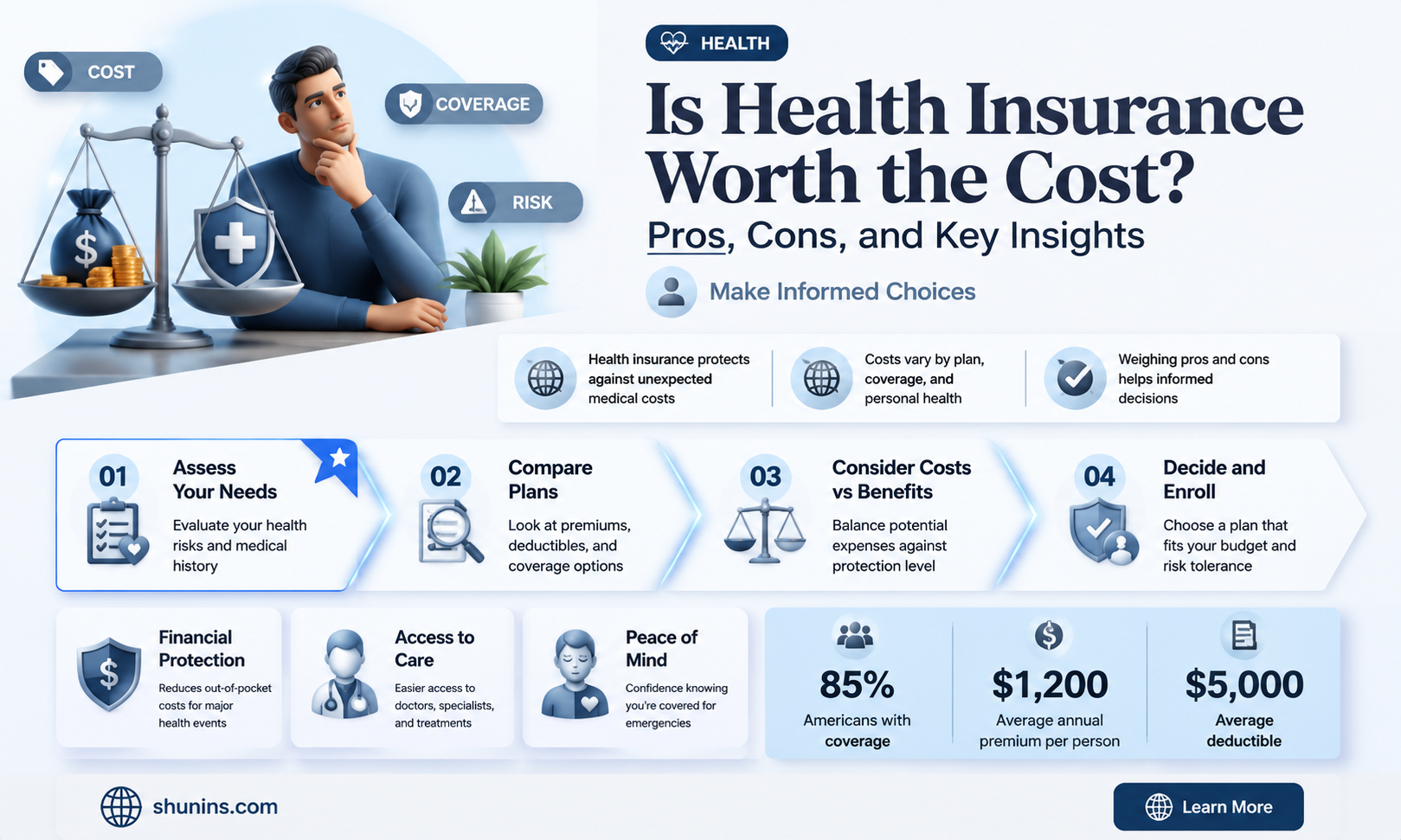 are health insurance worth it